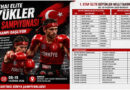 Muaythai Elite Büyükler Dünya Şampiyonası Hazırlık Kampı Başlıyor